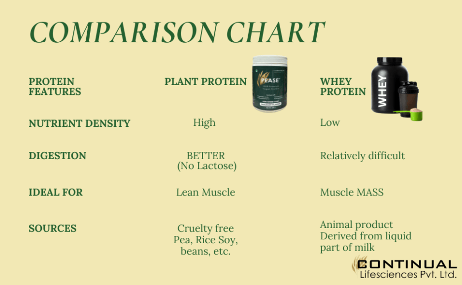 Standard Comparison Chart