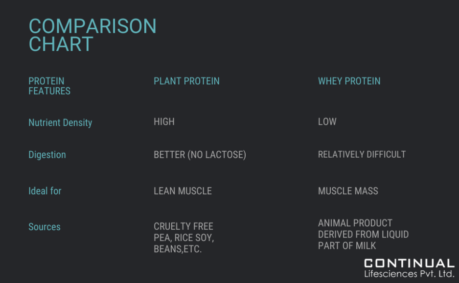 Pease Protein